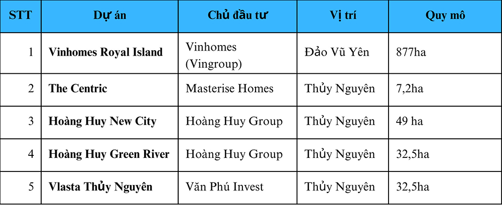 Các dự án ở cực phía Bắc Hải Phòng.